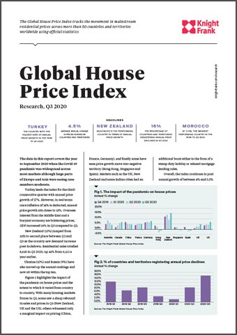 Global House Price Index Q3 2020 | KF Map Indonesia Property, Infrastructure